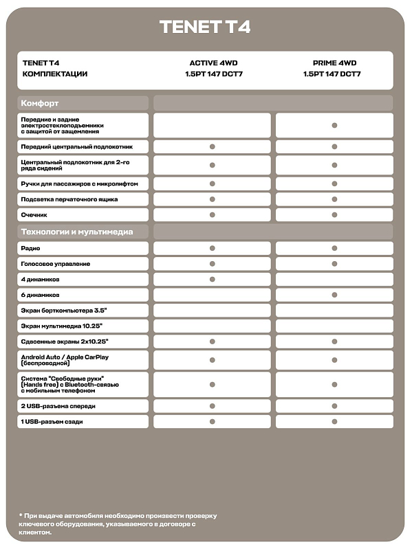TENET T4 Active, белый