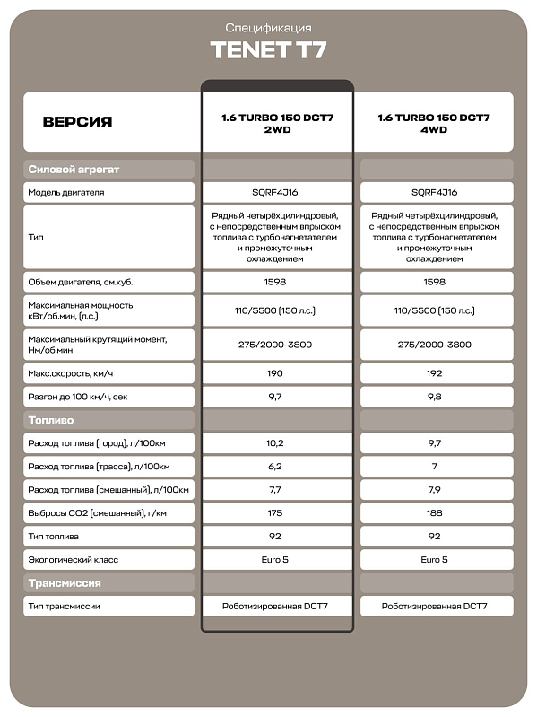 TENET T7 Active, серебряный