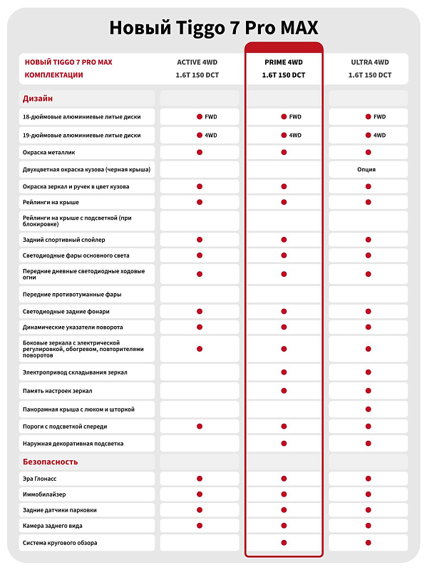 Chery Tiggo 7 Pro Max Prime AWD, голубой
