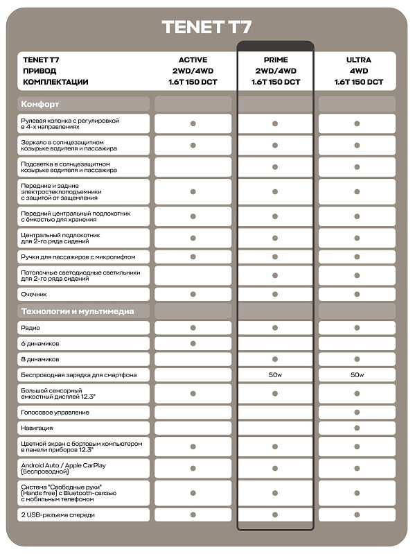 TENET T7 Prime, белый