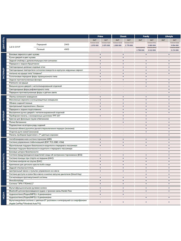 Solaris HC Family, бежевый