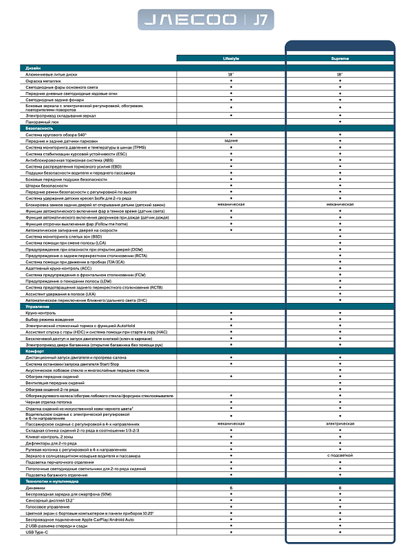 Jaecoo J7 Комфорт, серый