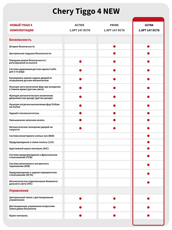 Chery Tiggo 4 Ultra, серый