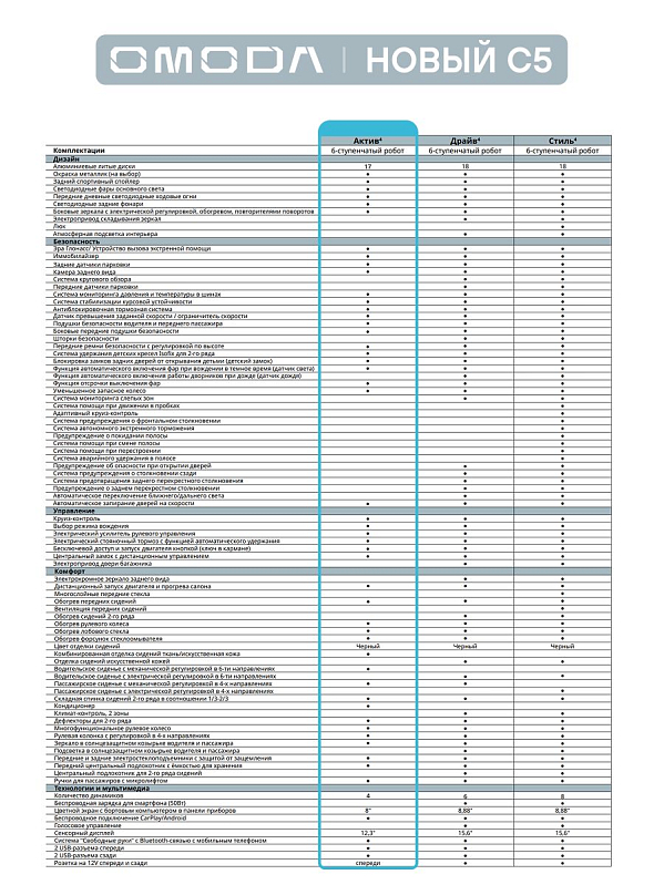 Omoda C5 , серый