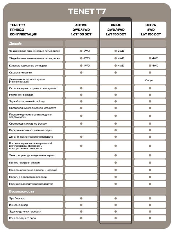 TENET T7 Prime, черный