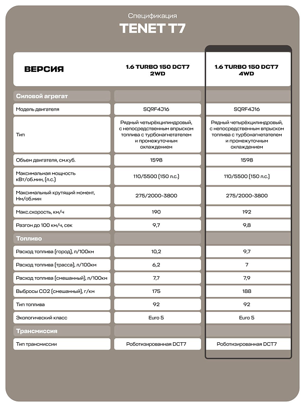 TENET T7 Prime, белый