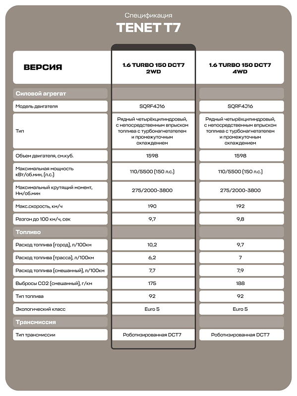 TENET T7 Prime, серый