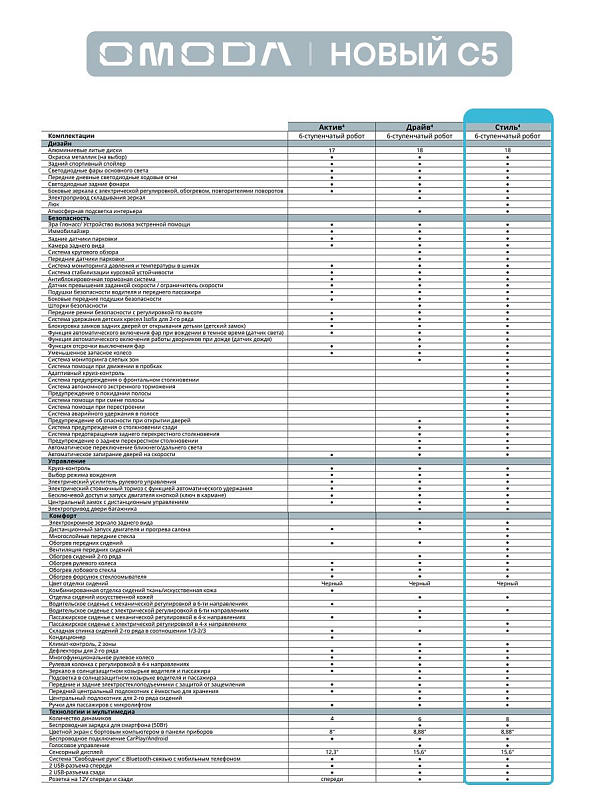 Omoda C5 Lifestyle, серый