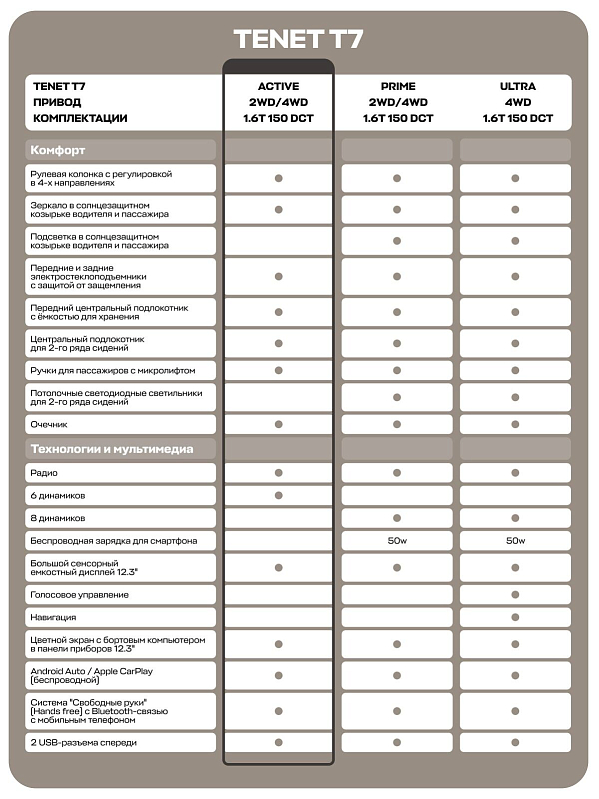 TENET T7 Active, черный