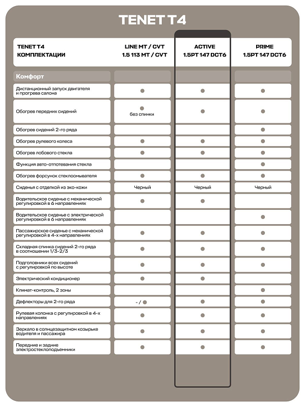 TENET T4 Active, белый