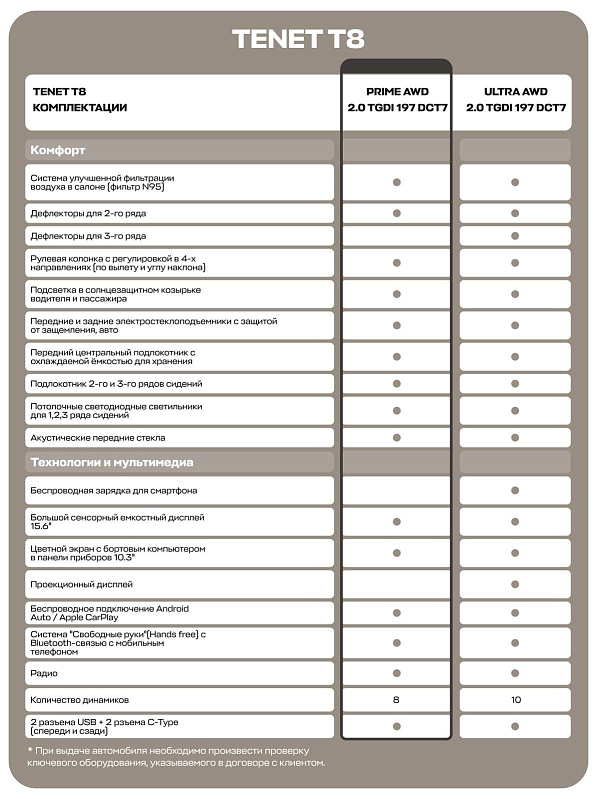 TENET T8 Prime, белый
