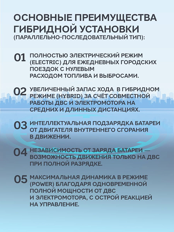 Geely EX5 EM-i Макс, зеленый