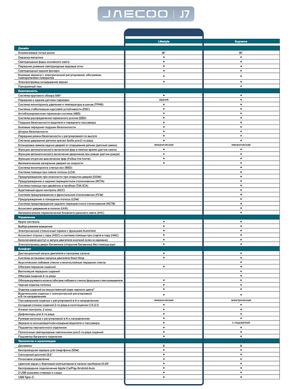 Jaecoo J7 Комфорт, черный