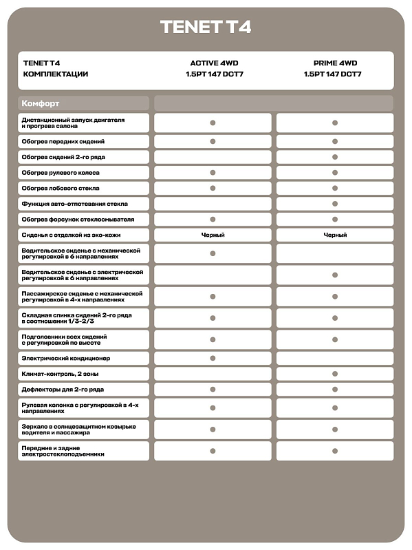 TENET T4 Prime, черный